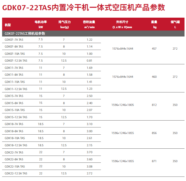GDK 7-75 参数表更新2.png